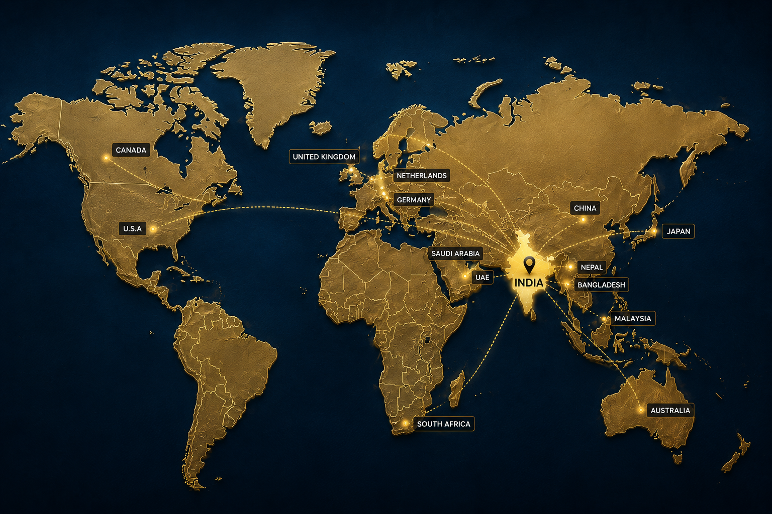World map showing Chirag Overseas Indian agro export routes — spices, pulses and Basmati rice shipped from India to USA, UAE, UK, Saudi Arabia, Canada, Australia, Germany, Netherlands, Japan, Bangladesh, Nepal, Malaysia, South Africa and China